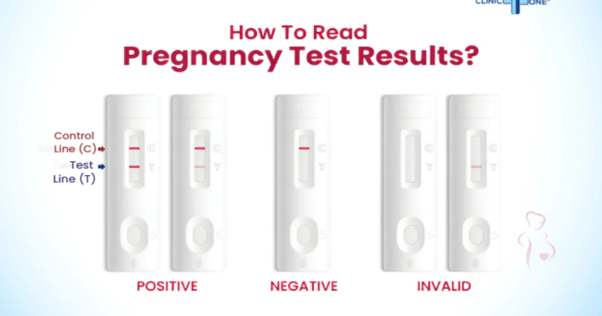 Pregnancy Tests